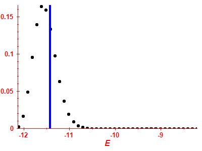 Strength function